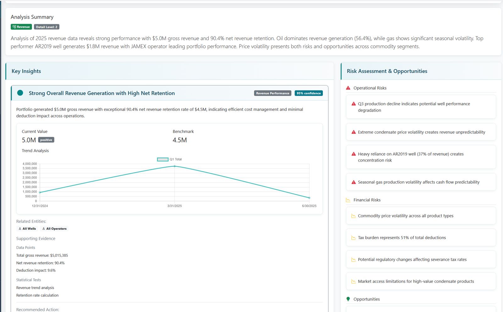Alpha Analytics AI analysis summary with key insights and risk assessment
