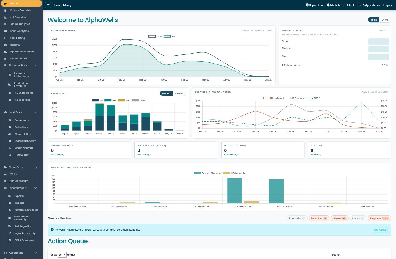The AlphaWells home dashboard: portfolio revenue, revenue mix, expense trends, upload activity, and the needs-attention queue